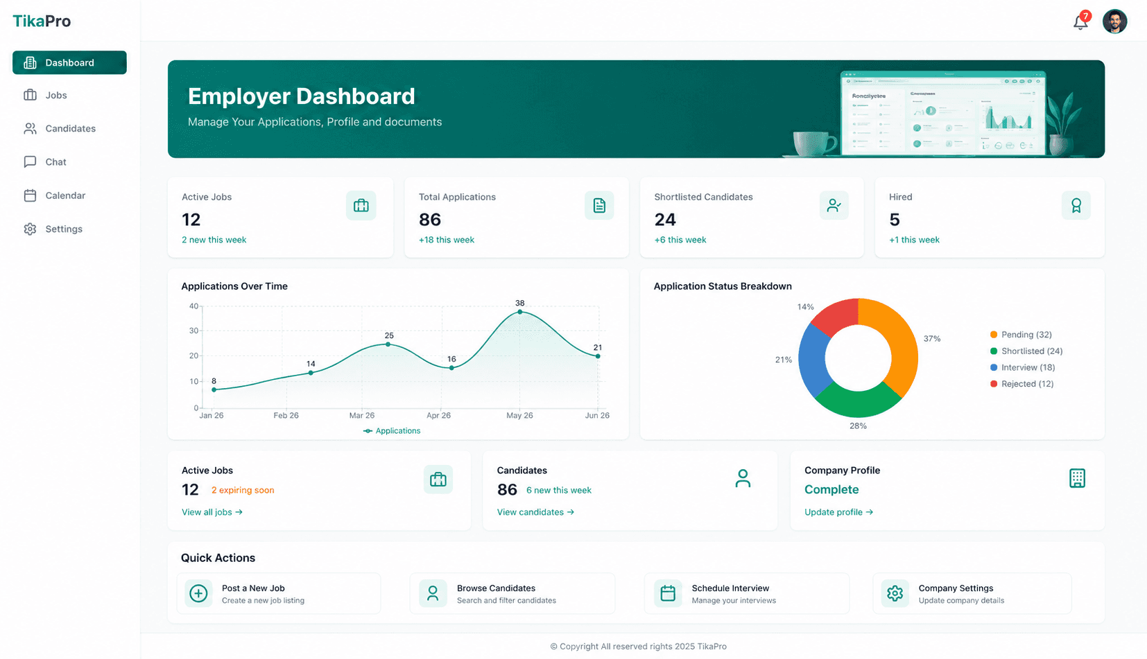 TikaPro employer dashboard showing jobs, applications and candidate management